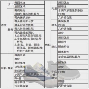 安全鞋的CE认证，你知道么？